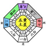 方位 象意|象意とは/ 九星気学 Plus+ / 鑑定士 ナオミ 占い 風水